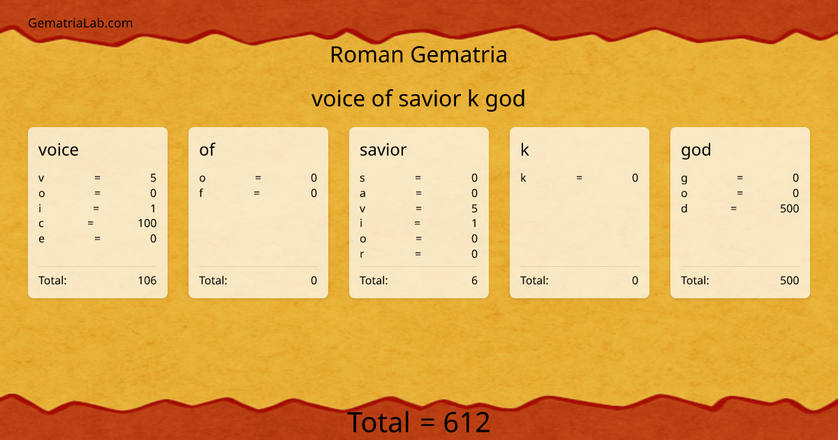voice of savior k god in roman Gematria